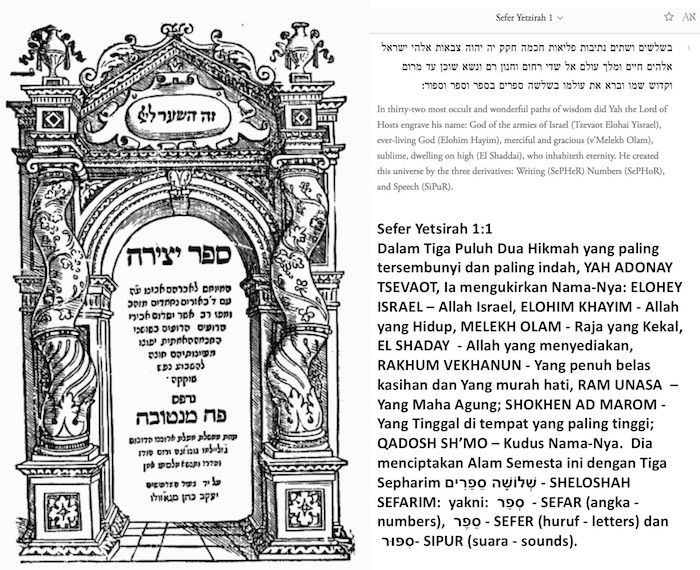Gematria Ibrani Dan Yunani Sarapanpagi Biblika Ministry